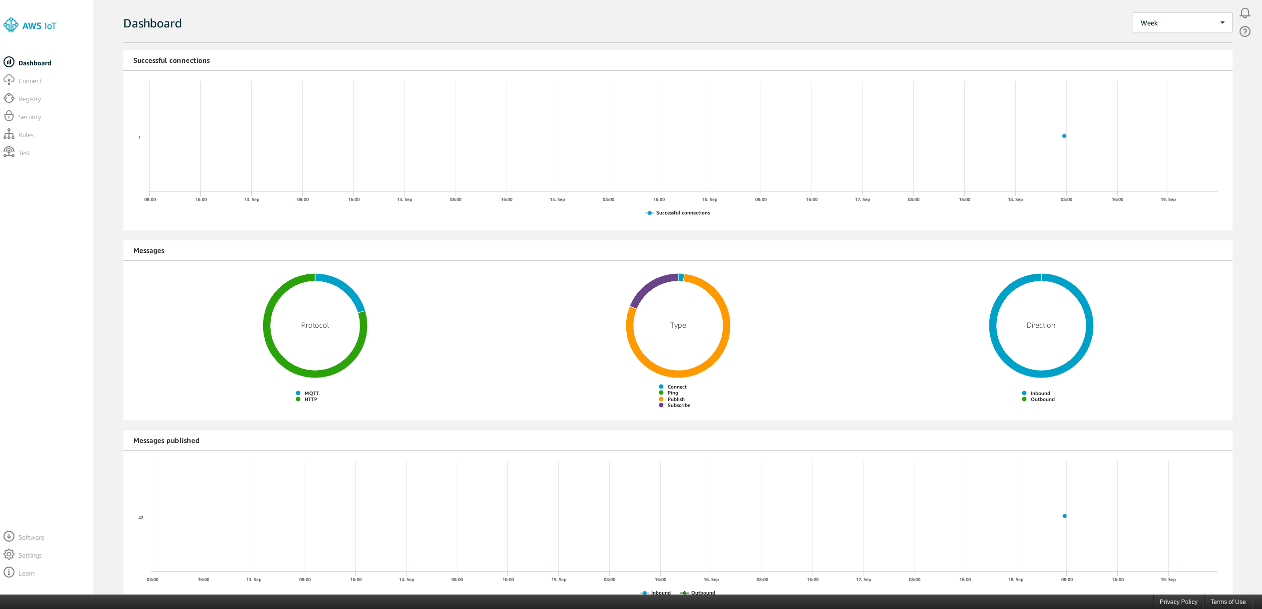 IoT Dashboard