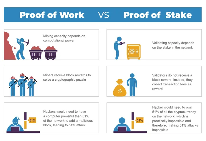 PoW vs PoS