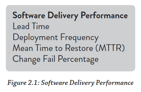 Sofware Delivery Performance