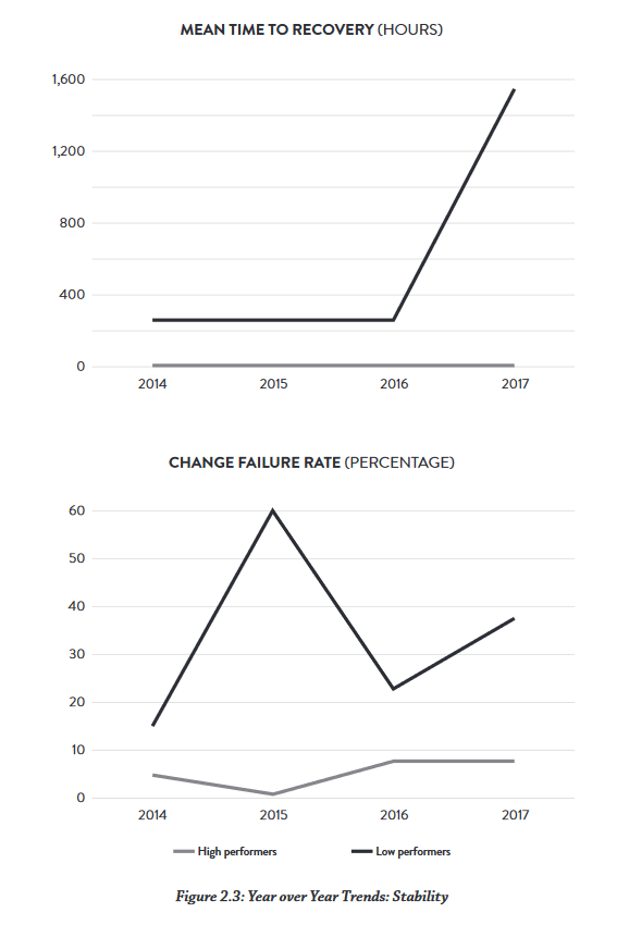 Trends: Stability