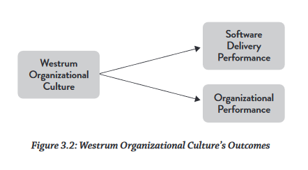 Westrum Outcomes